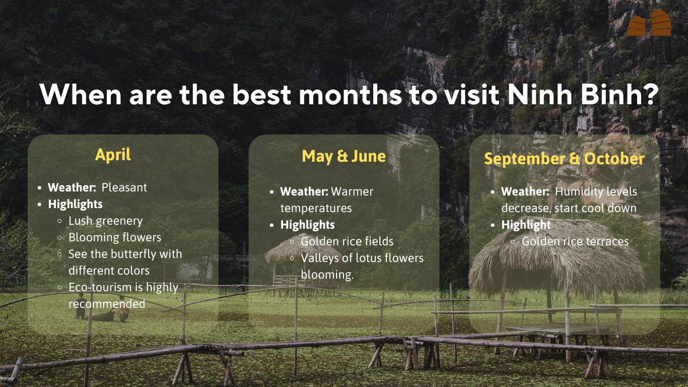 Best months to visit Ninh Binh infographic