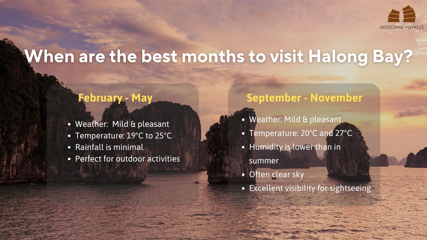 best month to visit Halong Bay infographic
