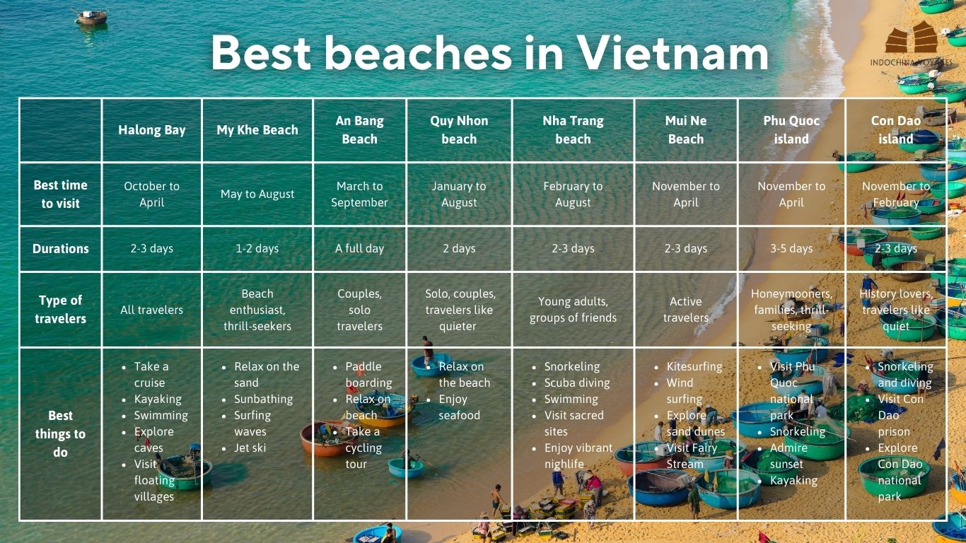 Best beaches in Vietnam