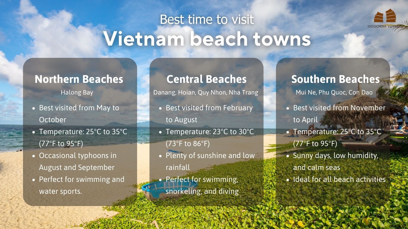 Best time visit Vietnam beach towns