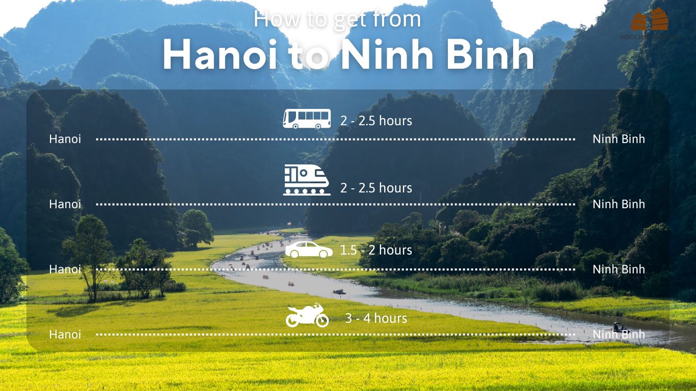 Hanoi to Ninh BInh