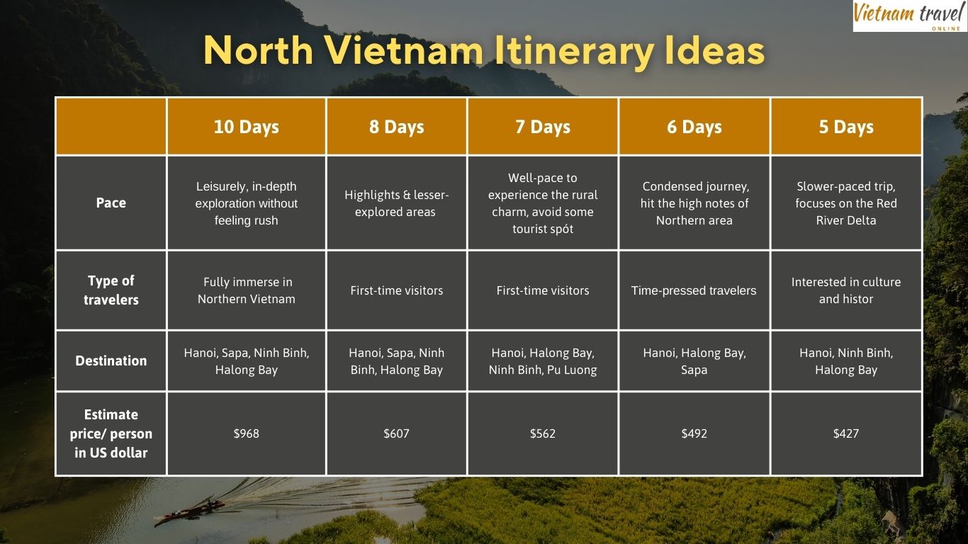 North Vietnam itineraries