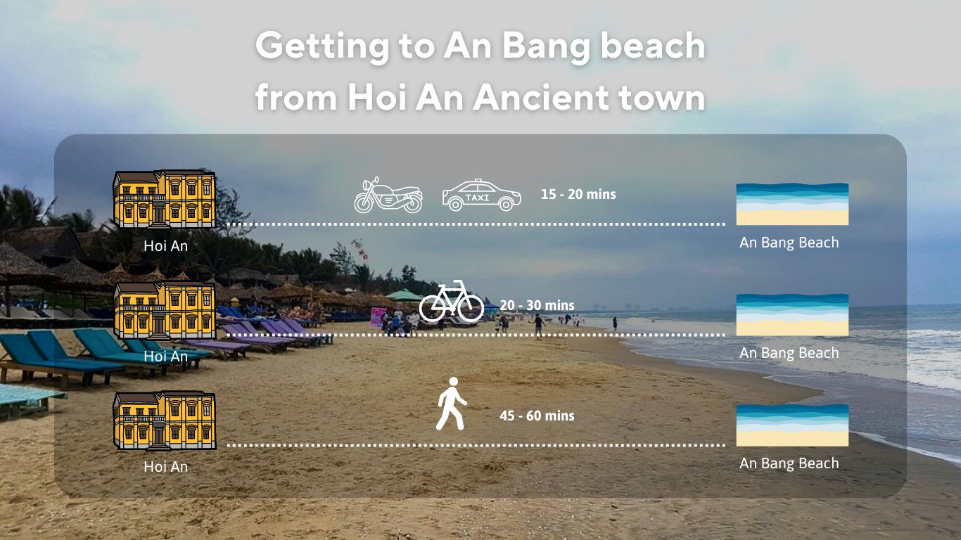 Infographic about getting to An Bang beach