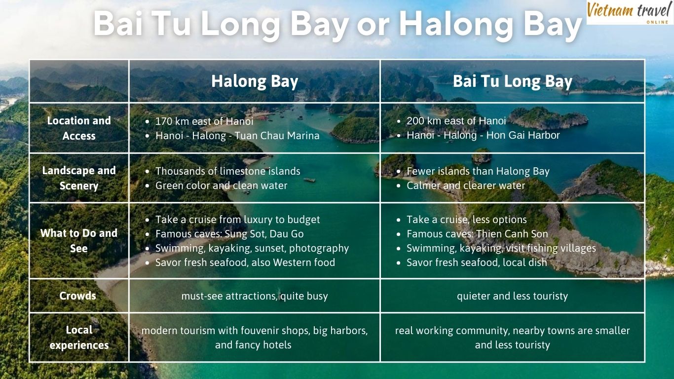 infographic to compare Bai Tu Long Bay and Halong Bay