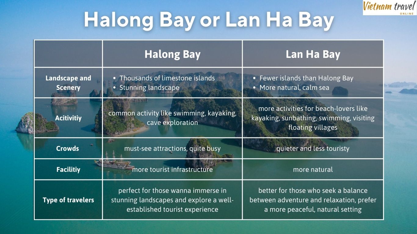 Halong bay or lan ha bay