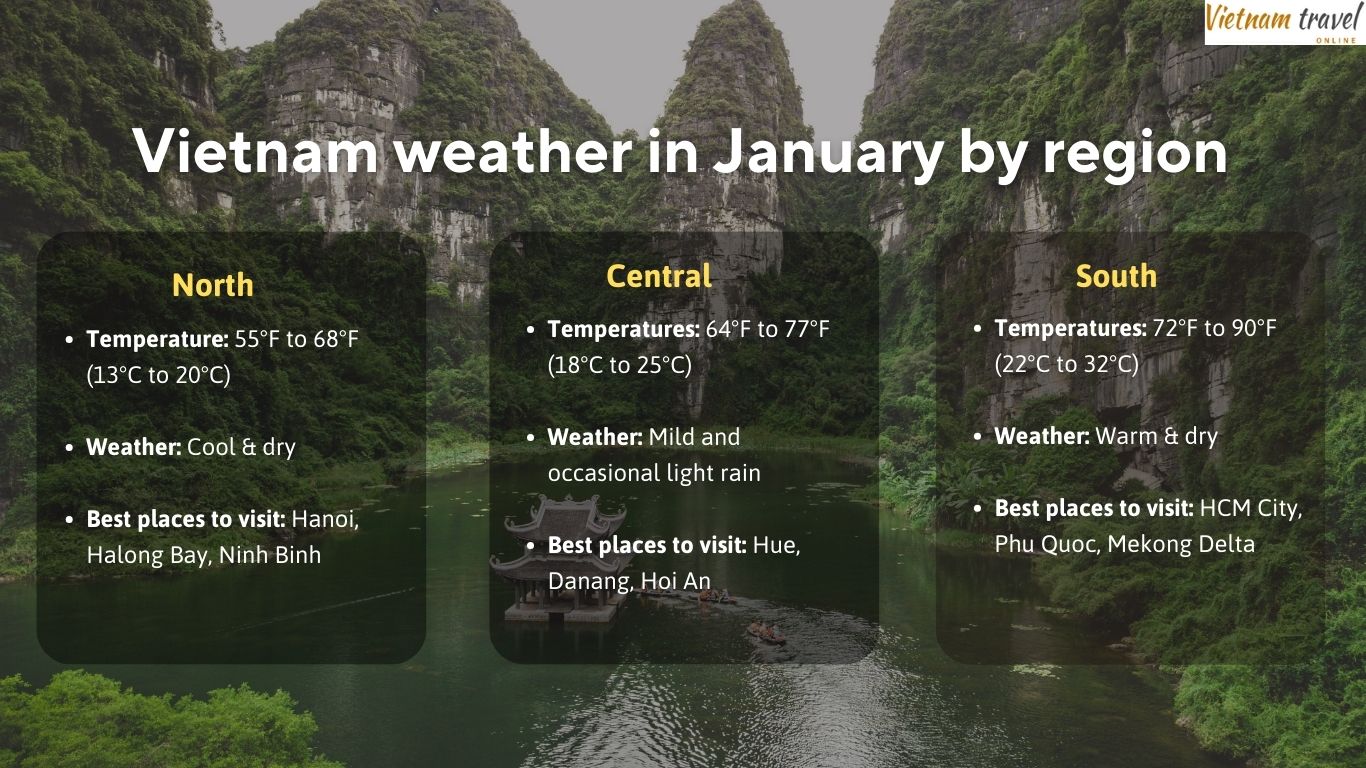 Overview Vietnam weather in January