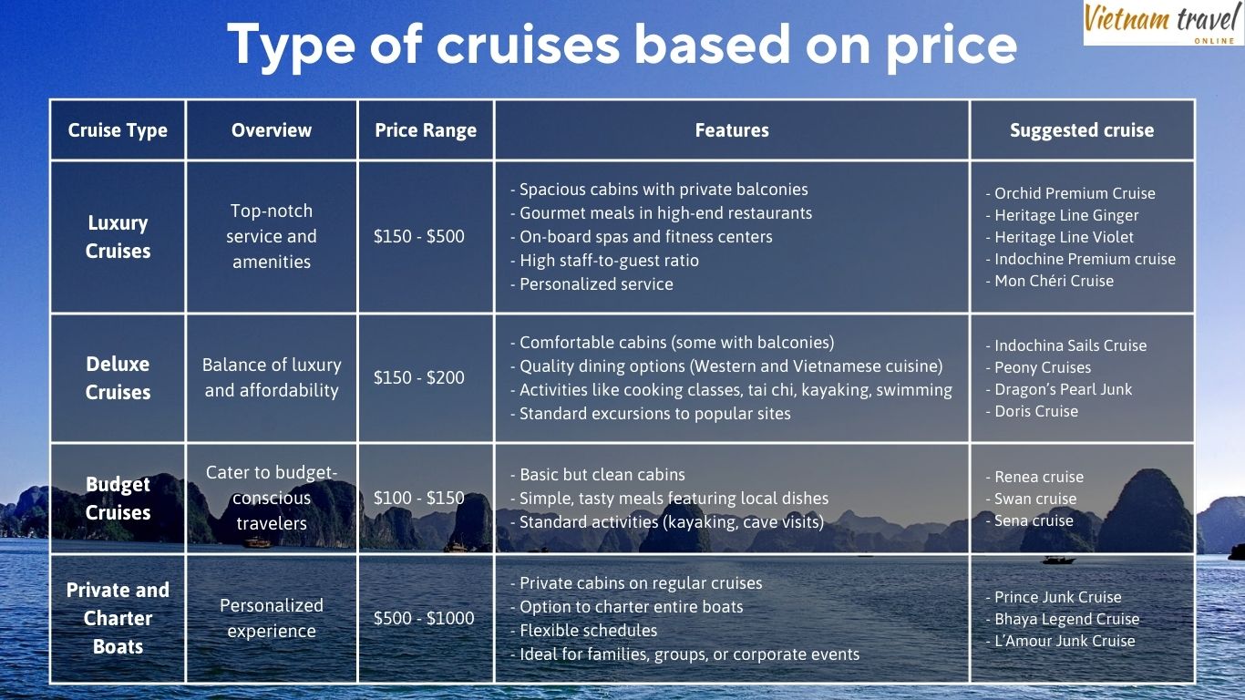 type of cruise based on price