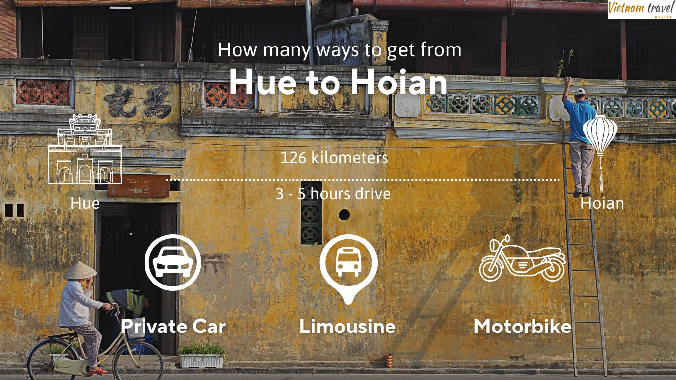 Infographic to get to Hoi An from Hue