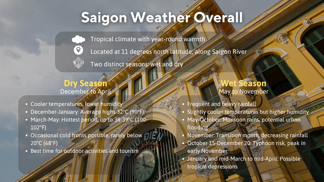 Saigon weather overall