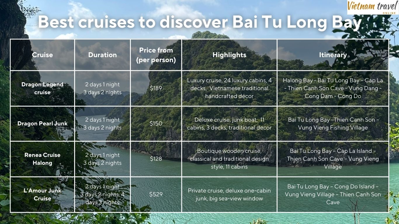 Our top-rated cruises to discover Bai Tu Long Bay