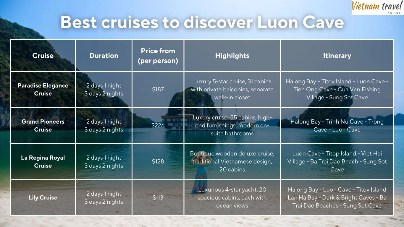 Best cruises to discover Luon Cave