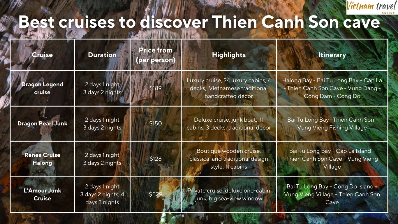 Best cruises to discover Thien Canh Son Cave