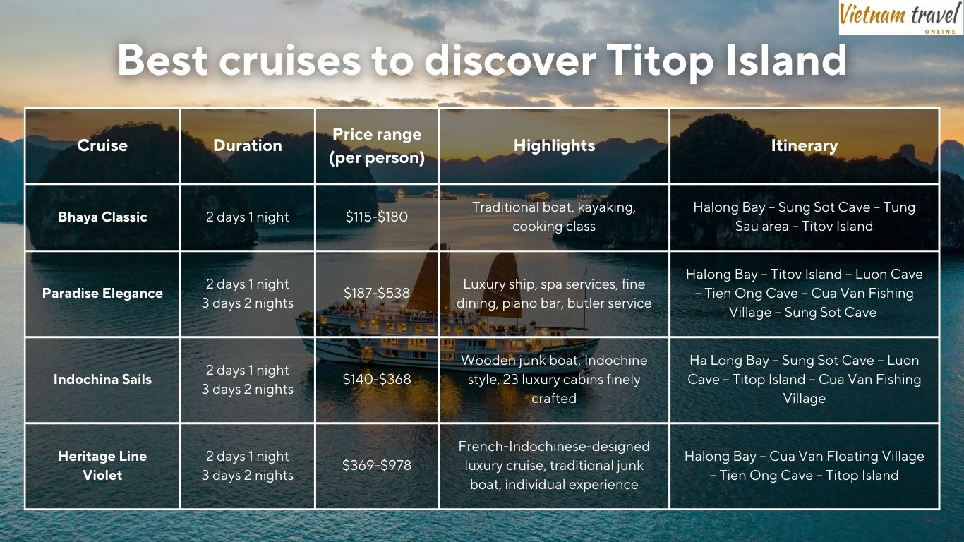 Cruise to discover Titop Island