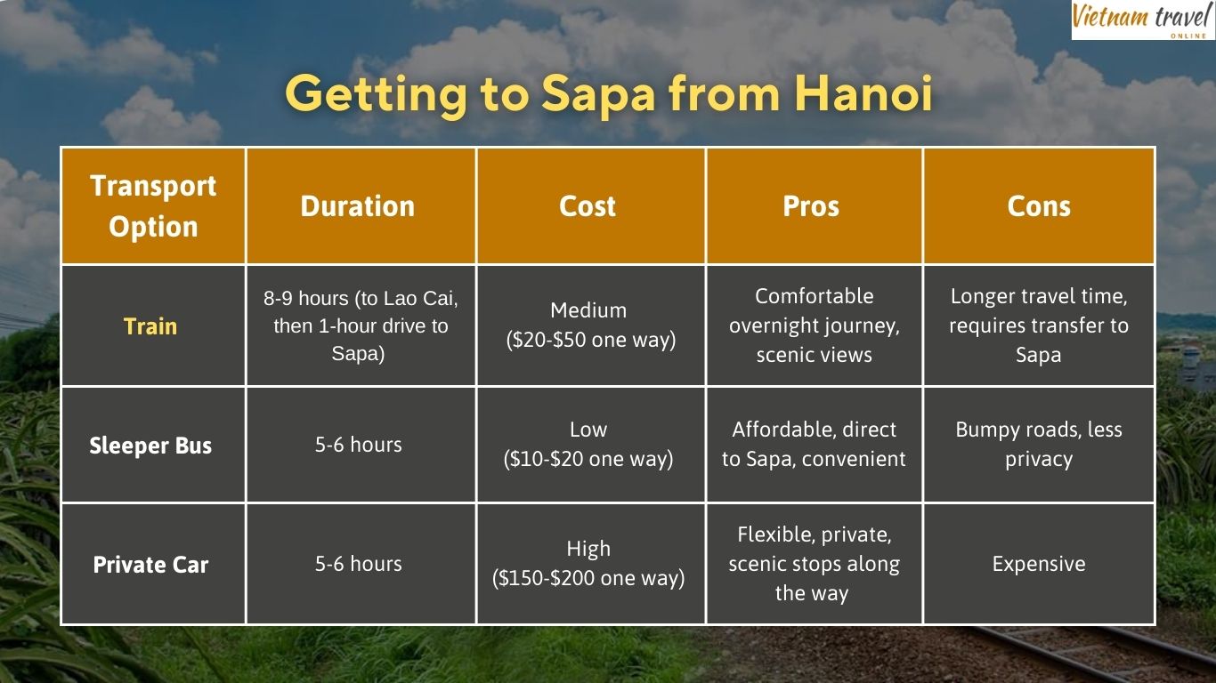 Best way to travel from Hanoi to Sapa infographic