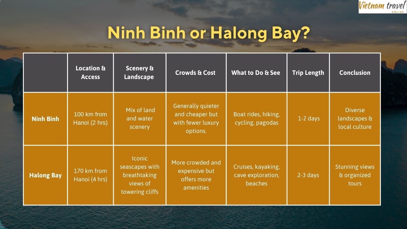 ninh binh or halong bay infographic