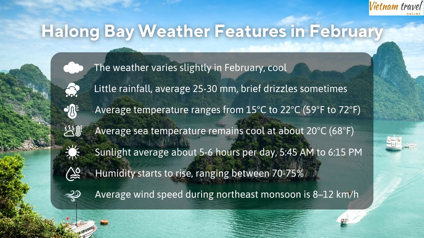 Halong Bay weather features in February