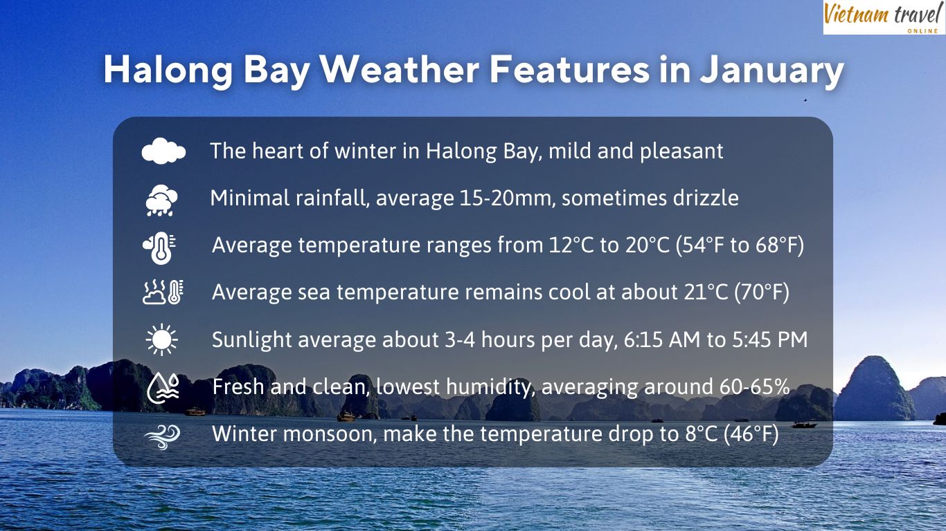 Halong Bay weather in January