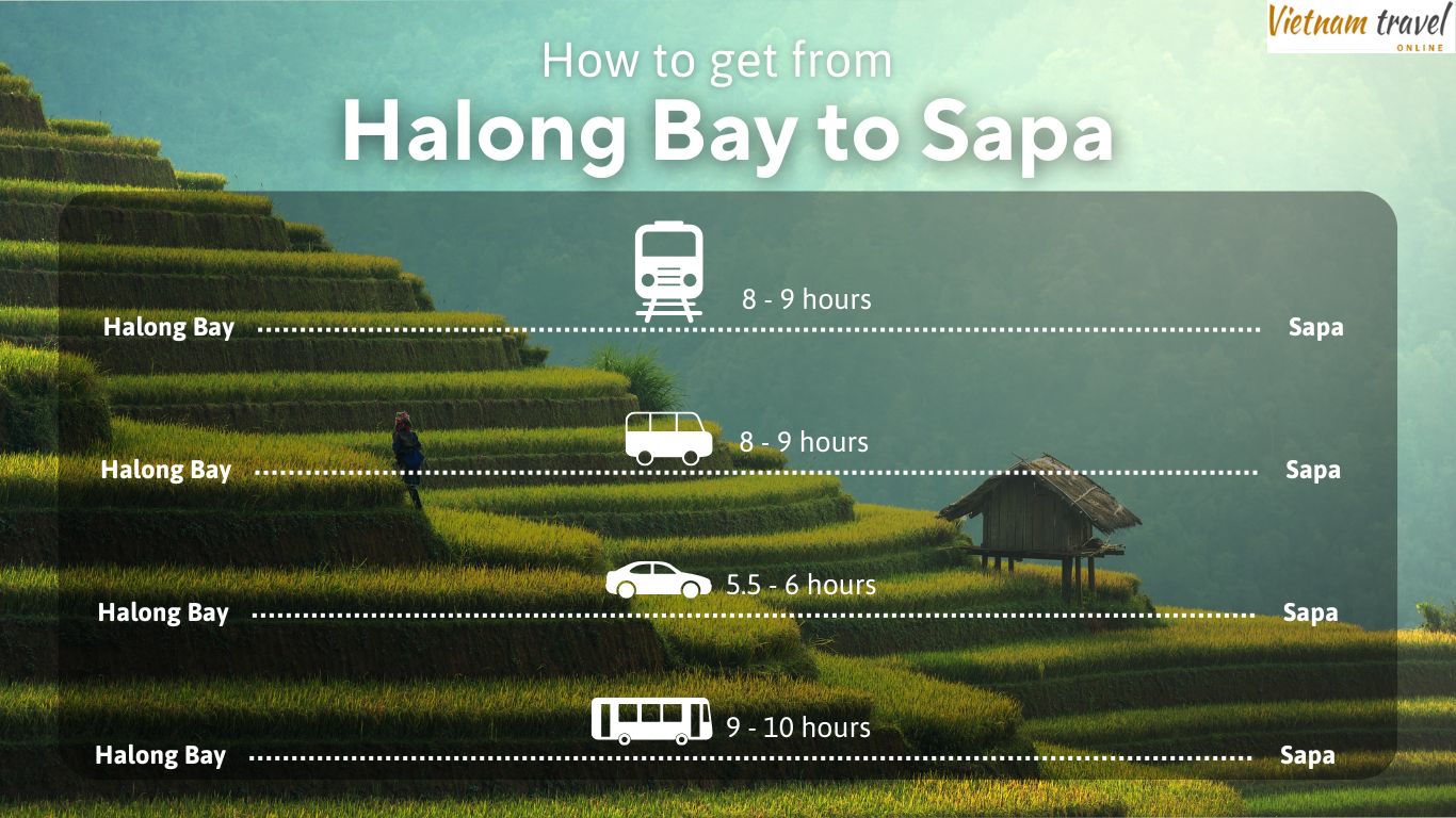 4 ways to get from Halong Bay to Sapa