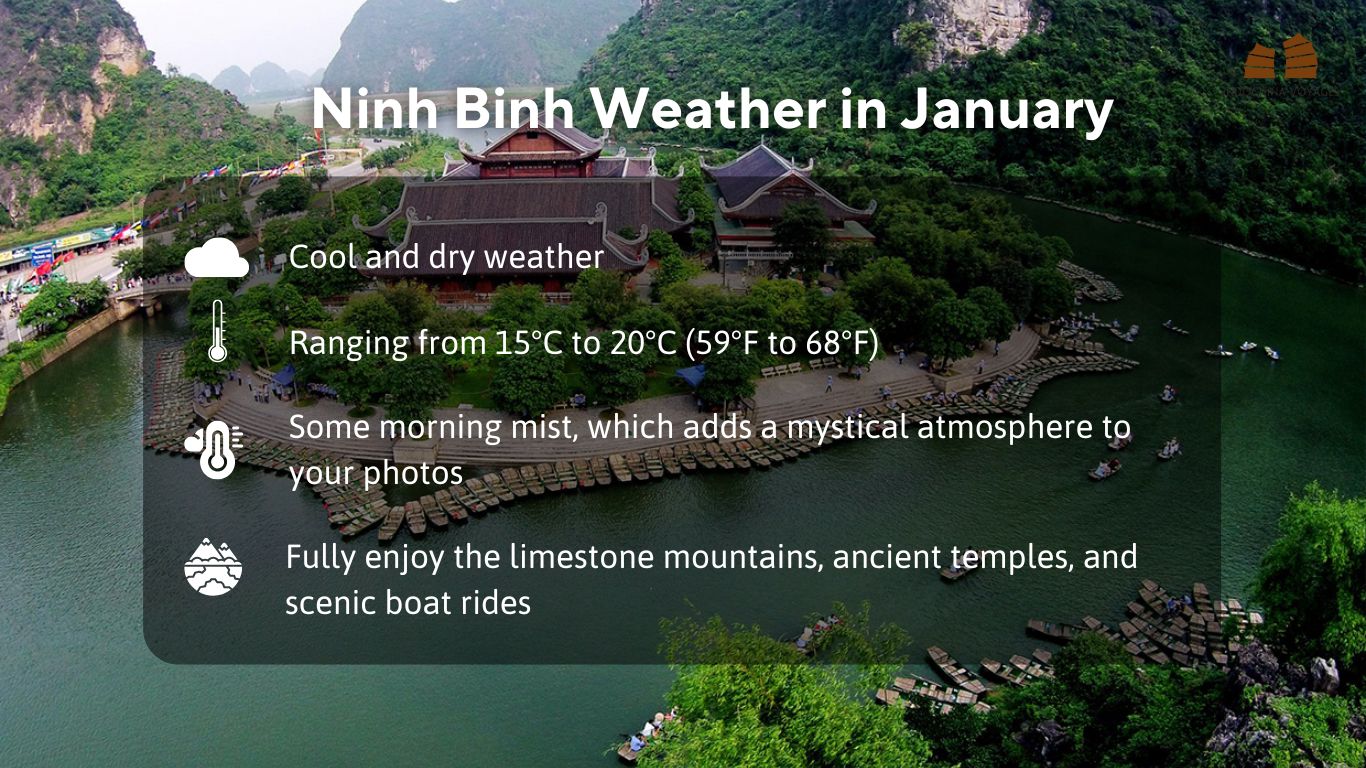 Infographic about Ninh Binh's weather in January