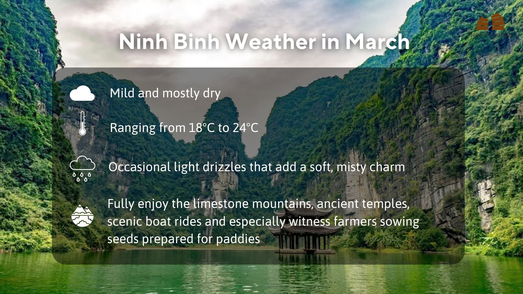 Infographic about Ninh Binh's weather in March