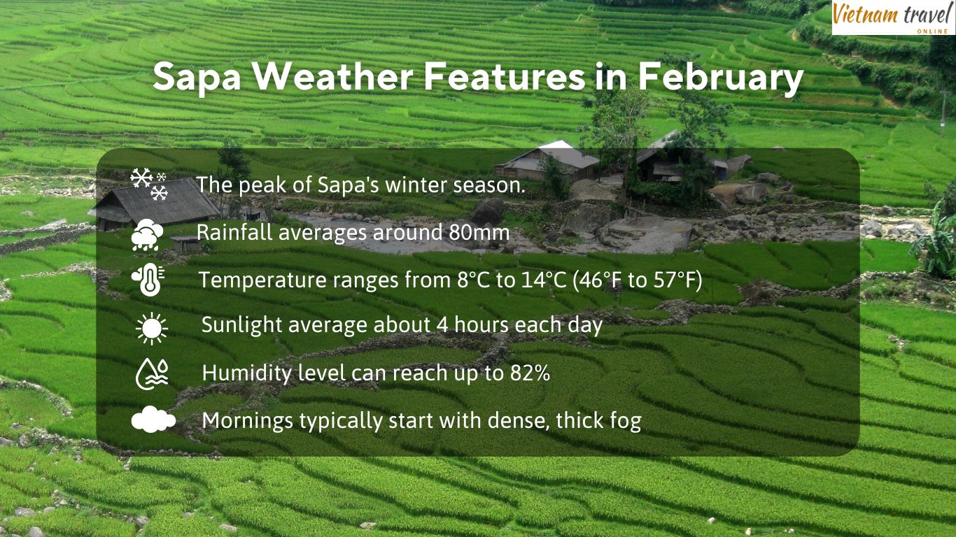 Sapa weather features in February