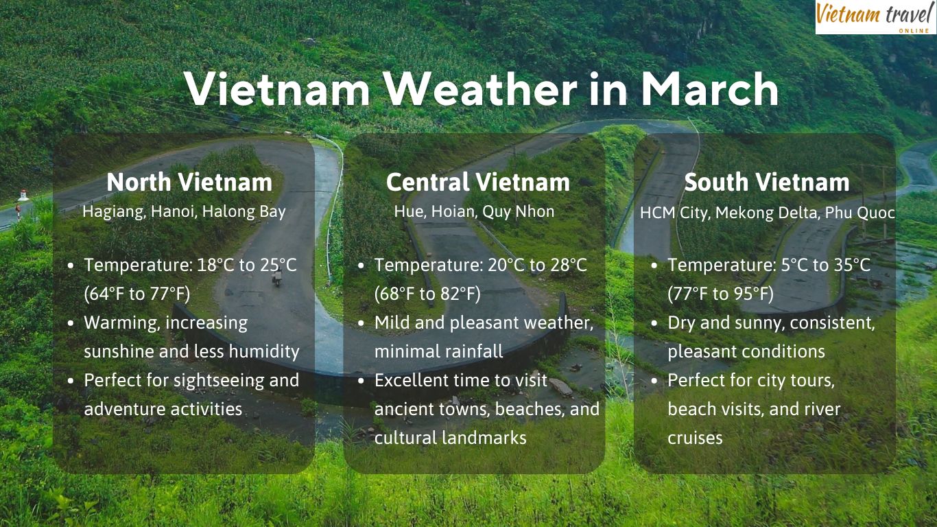 Vietnam weather in March by region