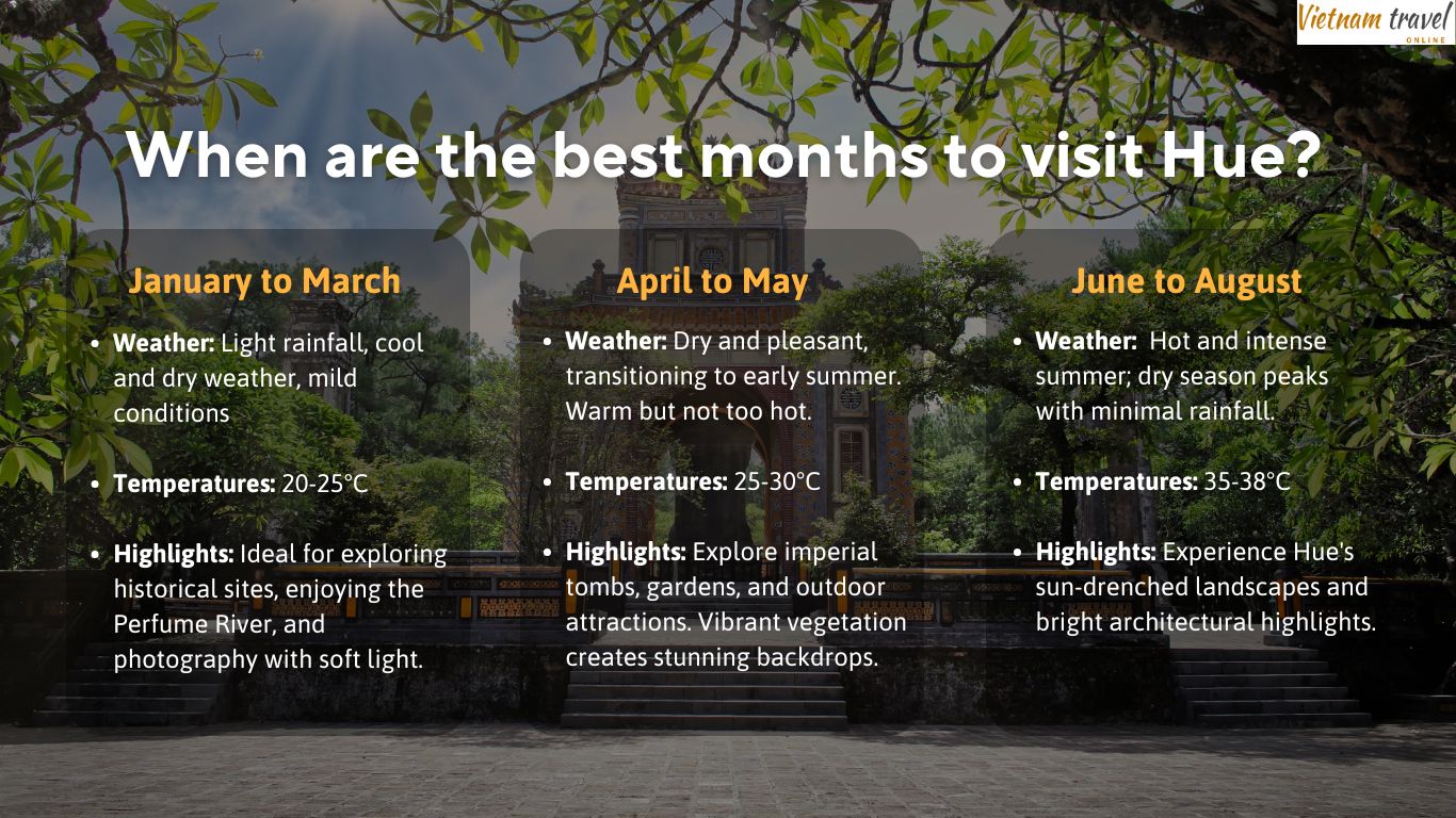 Best time to visit Hue infographic