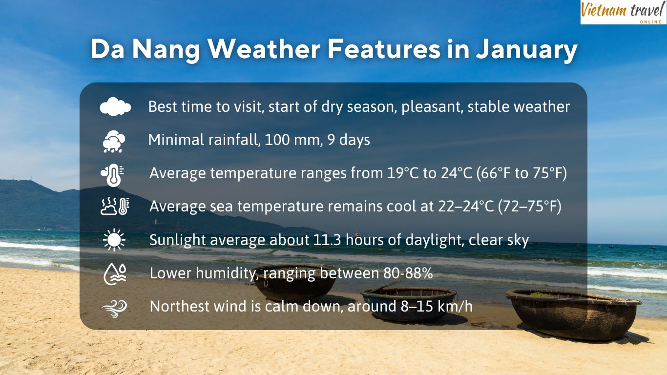 Da Nang weather features in January