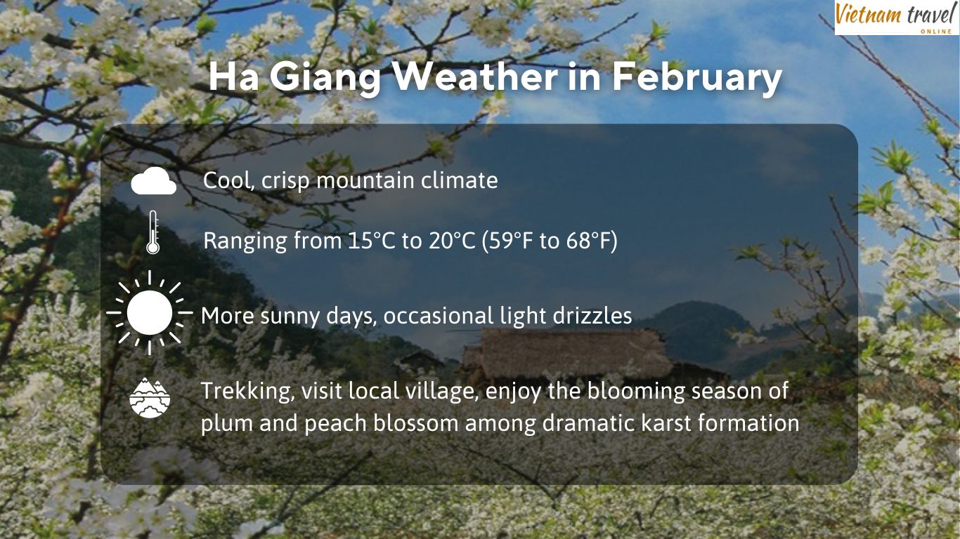 Ha Giang short infographic bout overview weather in February