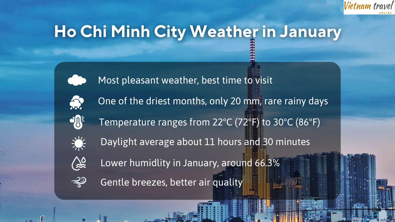 Ho Chi Minh city weather features in January