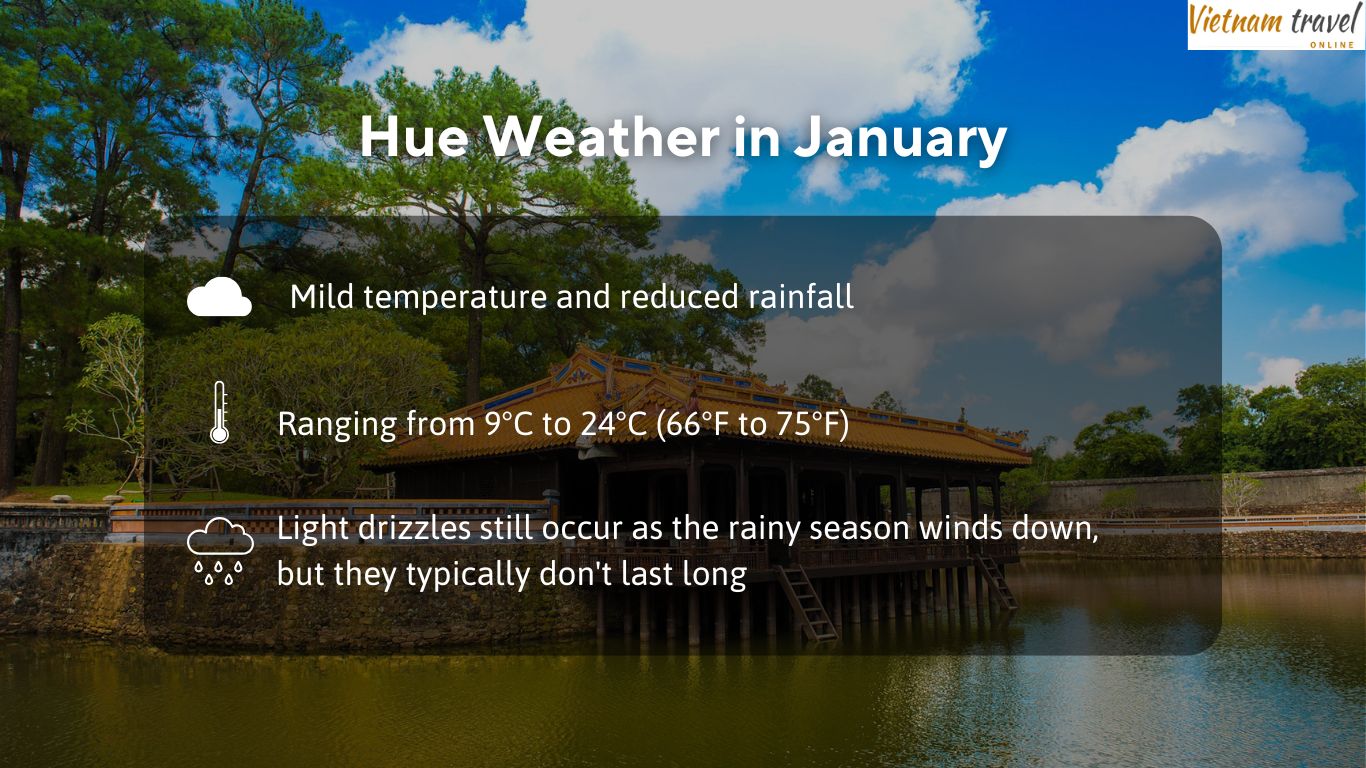 Hue weather in January overview infographic