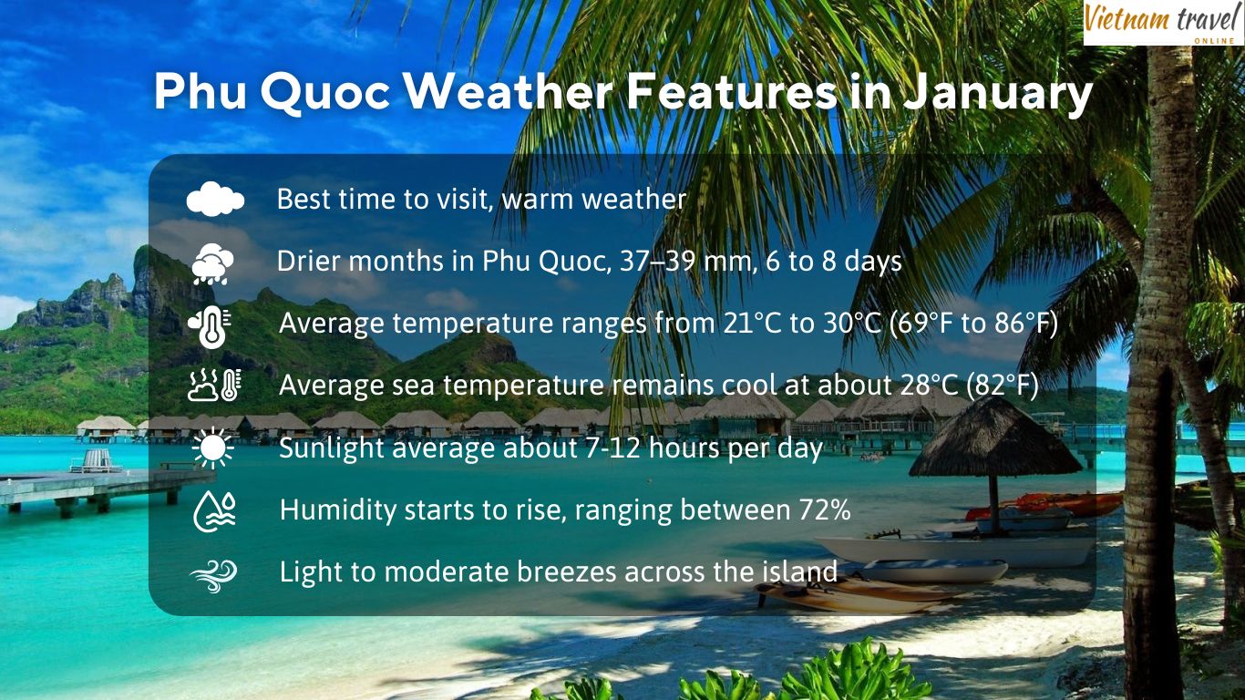 Phu Quoc weather features in January