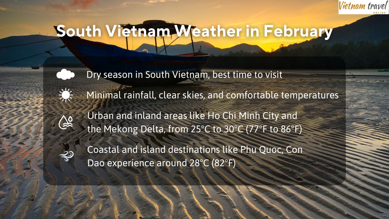 South Vietnam weather features in February