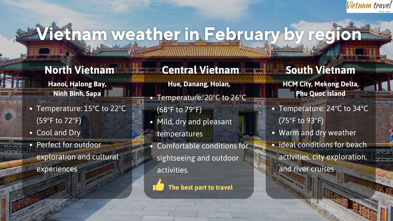 Infographic Vietnam weather in February by region