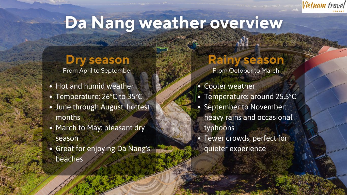 Da Nang weather by season