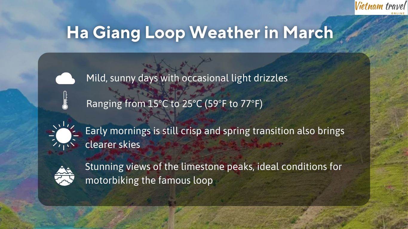 Quick infographic about Ha Giang Loop Weather in March 