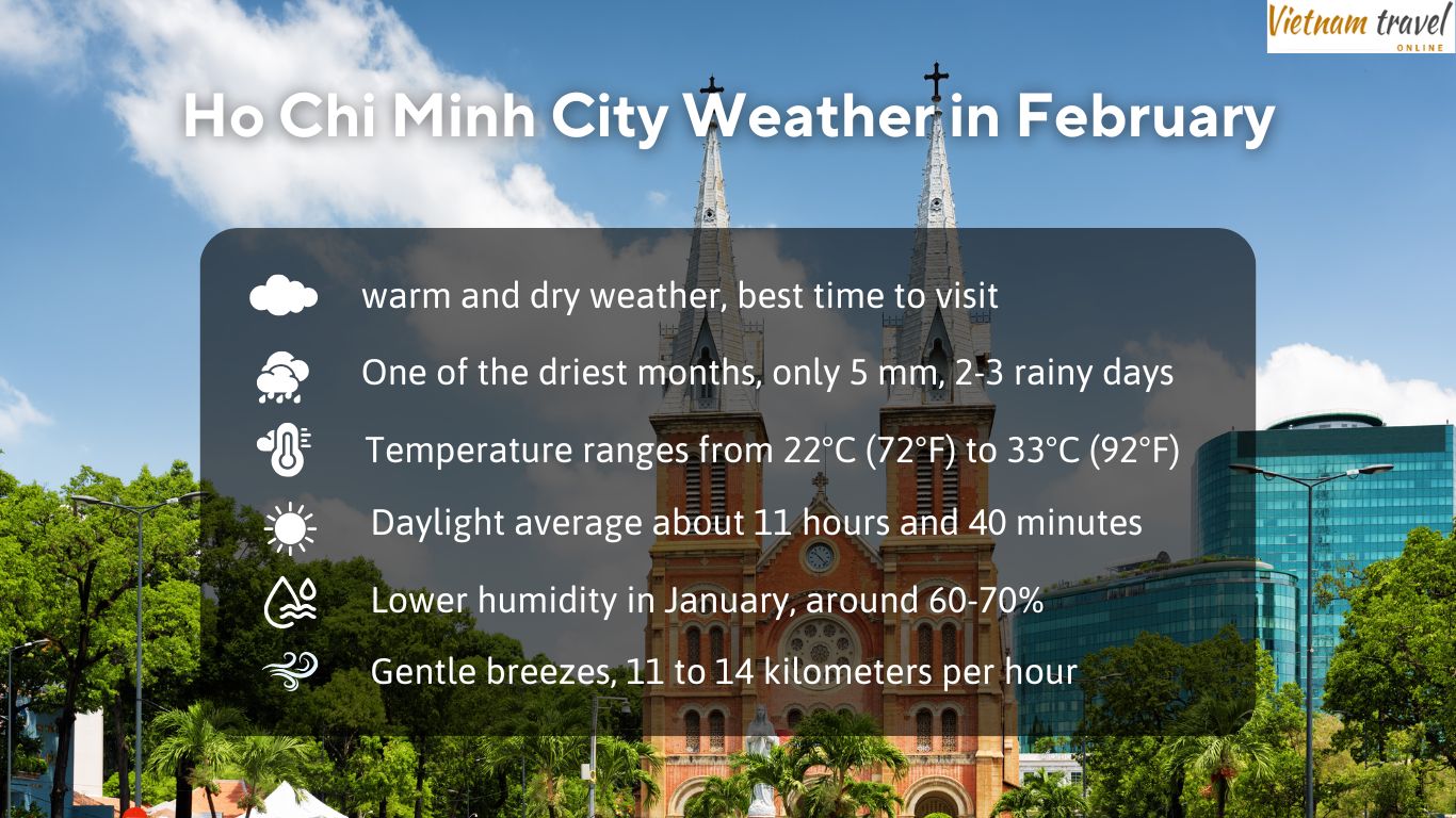 ho chi minh weather in february