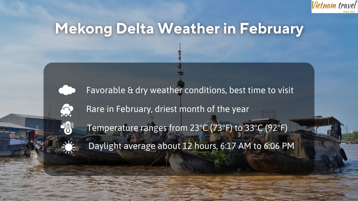 Weather in Mekong Delta in February