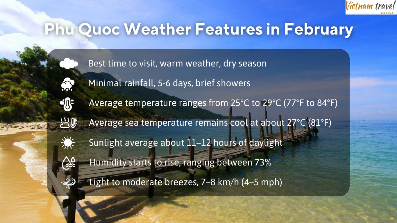 Phu Quoc weather in February