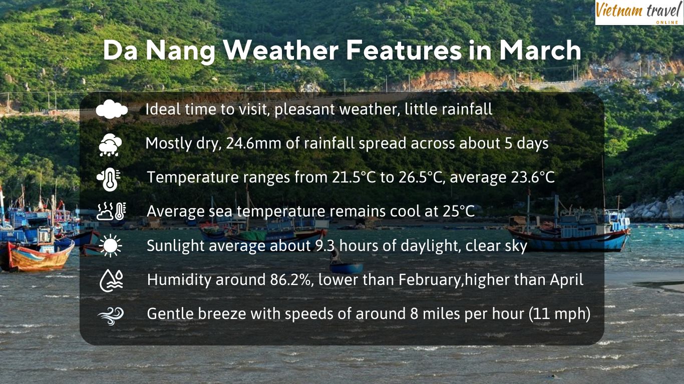 Da Nang weather in March
